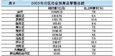 深圳与台湾经济总量_深圳和台湾比一比,真是各有千秋