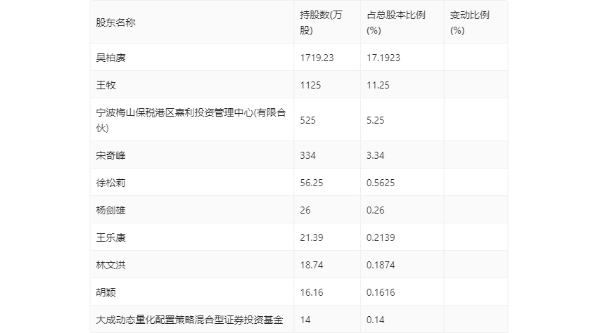 品渥食品：2024年第一季度亏损449.36万元