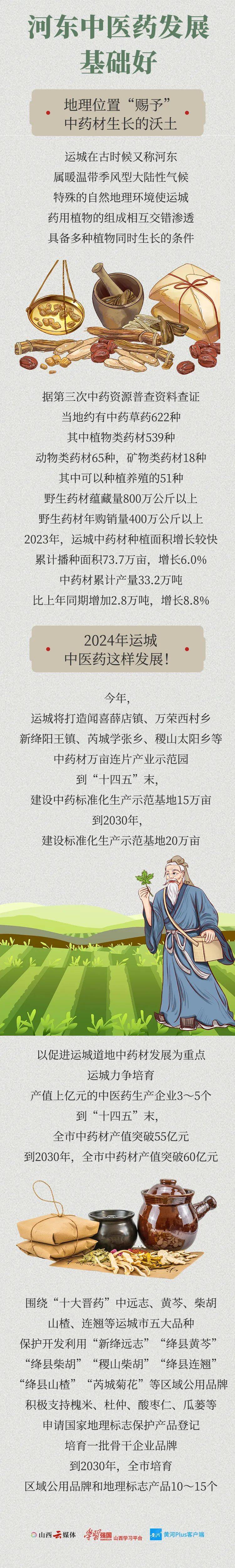 为啥这两地发展中医药?