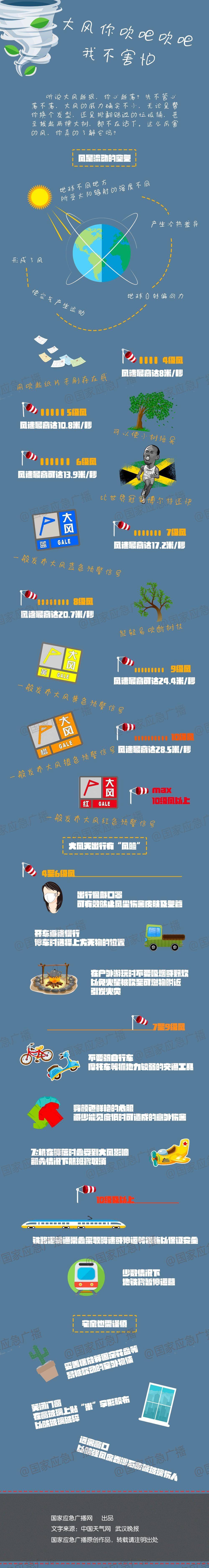 「雷雨大风预警」4月28日南海区气象台发布雷雨大风黄色预警「iii级