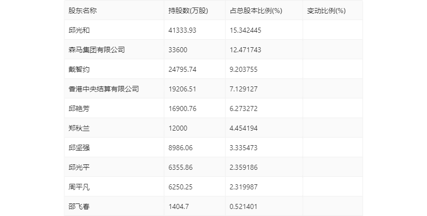 森马服饰:2024年第一季度净利润3.46亿元 同比增长11.