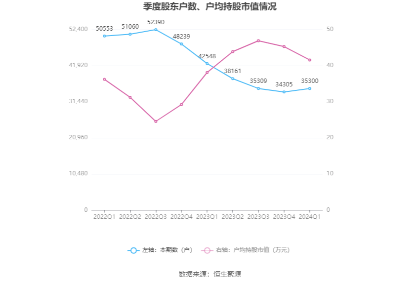森马服饰:2024年第一季度净利润3.46亿元 同比增长11.