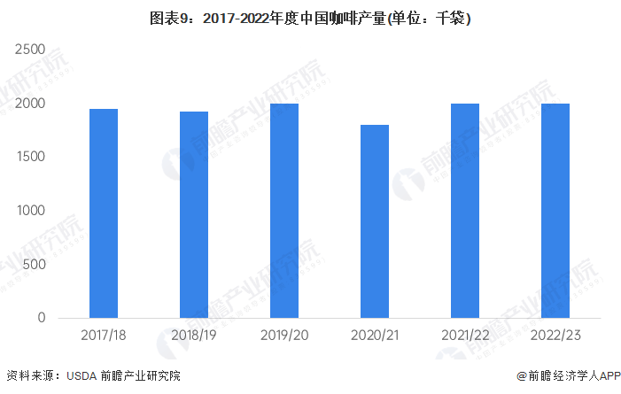 2024年中国十大最火咖啡品牌一览“99的风”卷到了星巴克谁能从中盈利？gogo体育(图15)