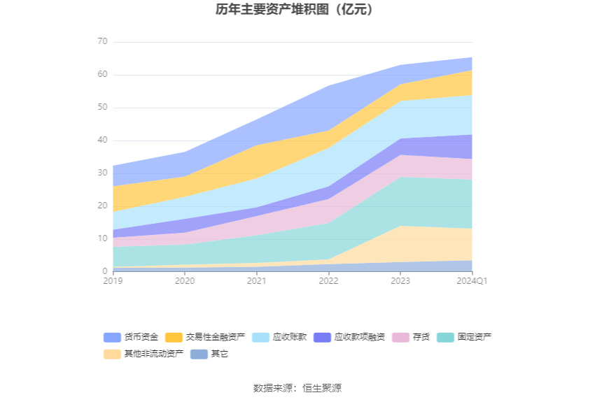 kaiyun登录入口登录APP下载：法拉电子：2024年第一季度净利润216亿元 同比下降676%(图8)