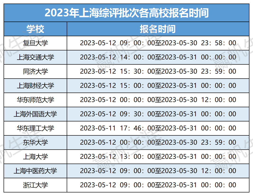 2024年上海大學專業錄取分數線（所有專業分數線一覽表公布）_2021上海專業分數線_上海院校分數線