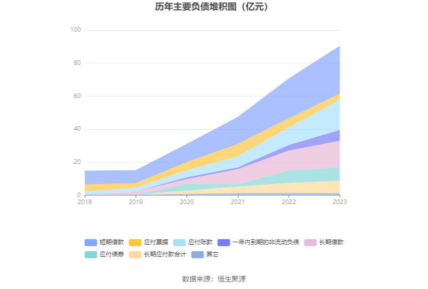 百川股份:2023年亏损4.66亿元