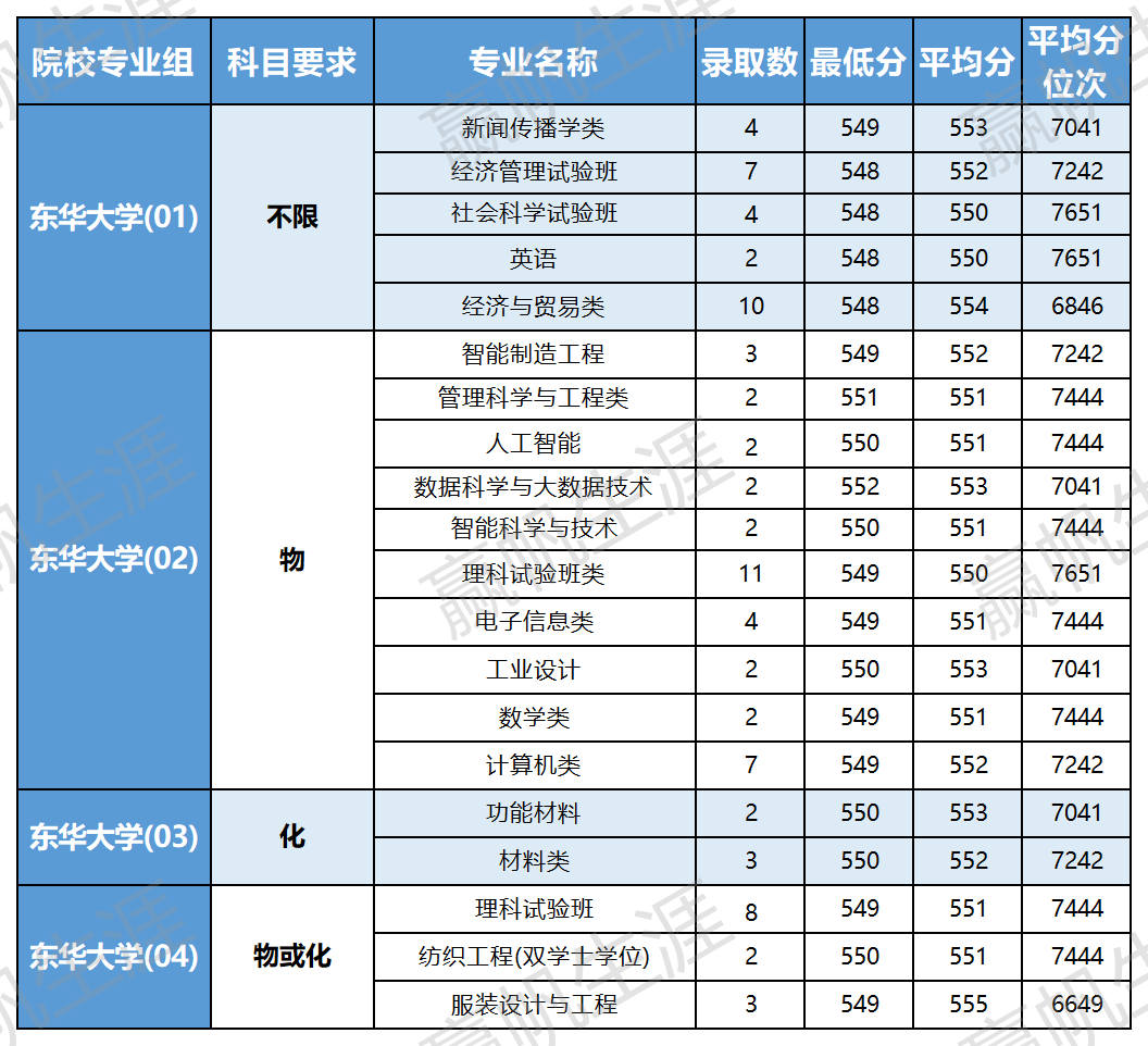 上海院校分数线_2021上海专业分数线_2024年上海大学专业录取分数线（所有专业分数线一览表公布）