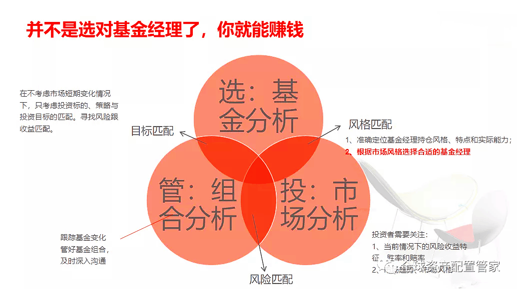 购买股票型基金的风险不亚于购买股票本身
