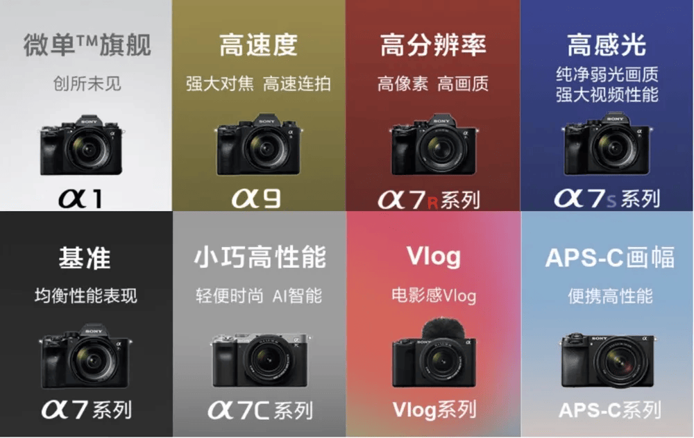 影像“御三家”的江湖地位是如何产生的？