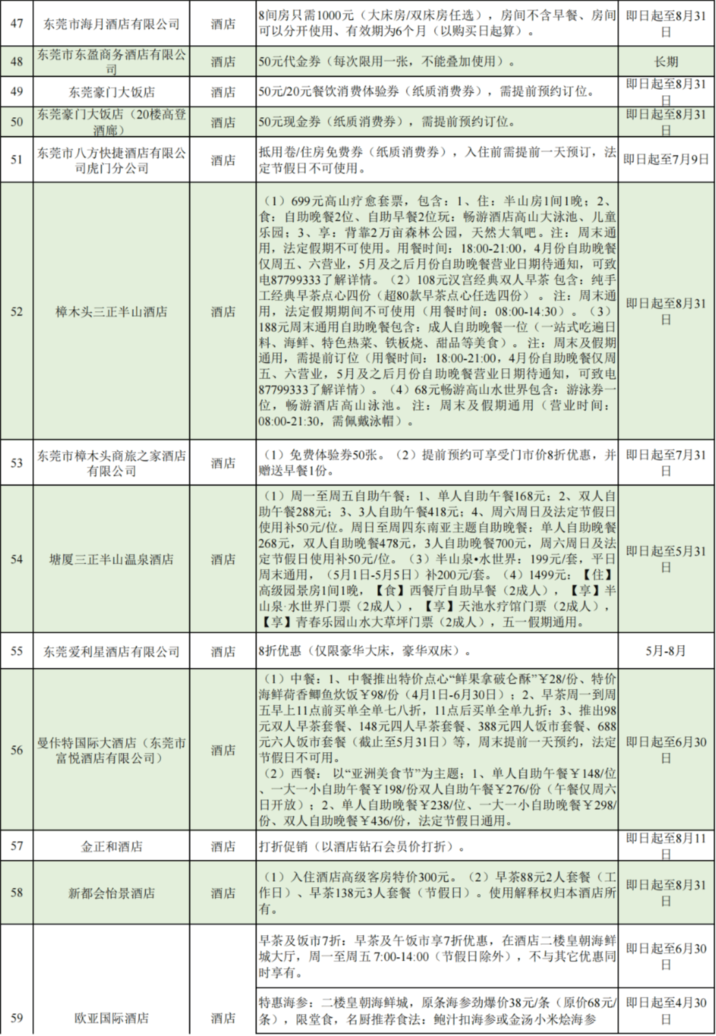 500万元消费券!连发两天!