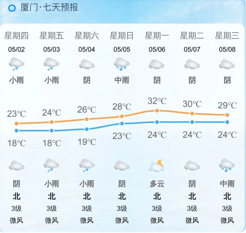 厦门1月份天气图片