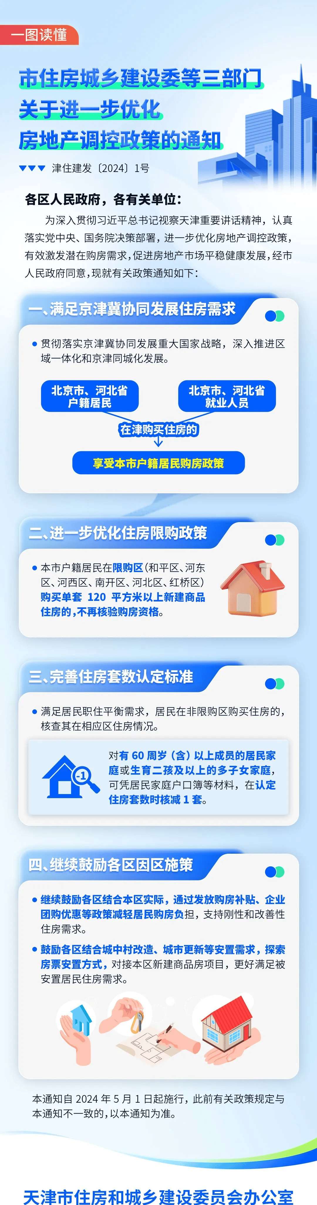 重大调整!5月1日起!天津购房政策变了!_住房_居民_需求