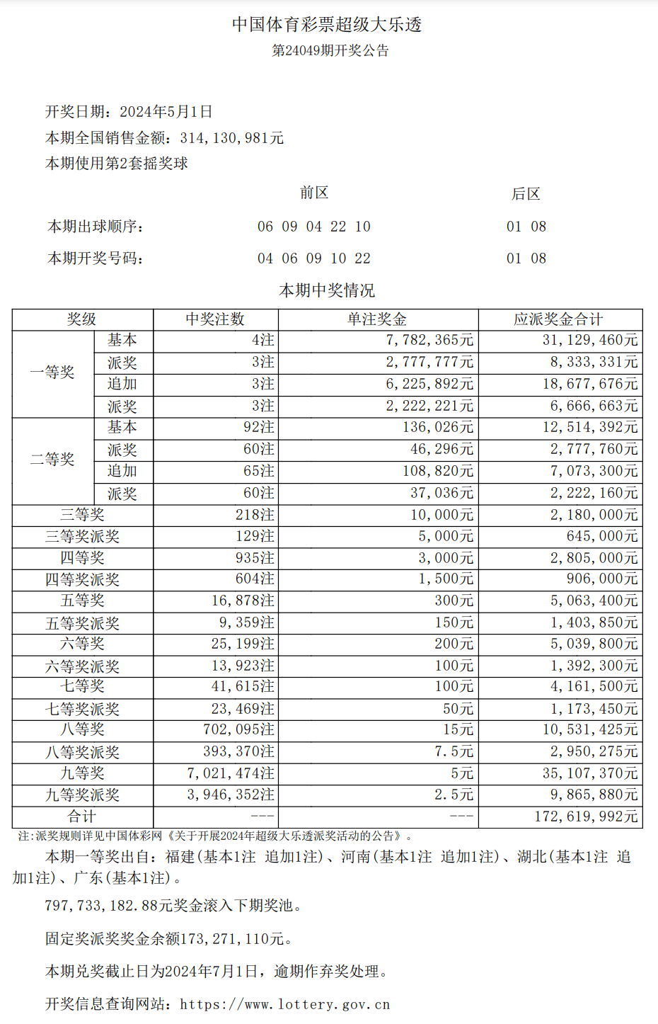 【开奖】派奖第20期,大乐透开4注一等奖