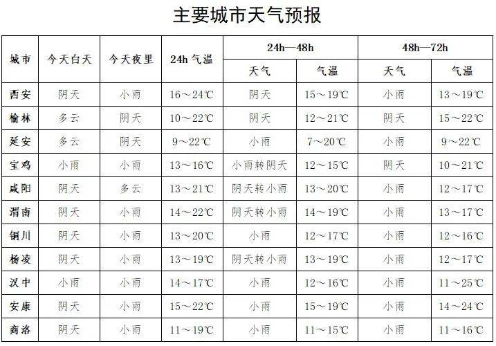 黄龙天气预报图片