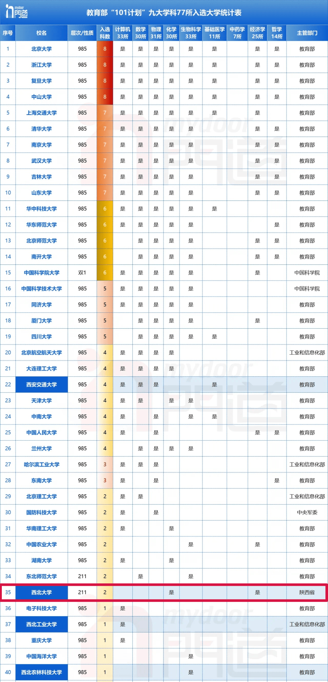 湘南学院教授名单表图片