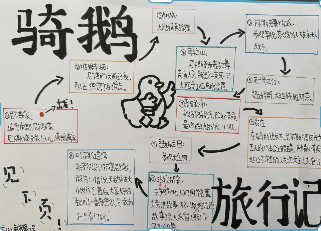 漫步名著花园 品味文学芬芳——六年级阅读节实践活动侧记