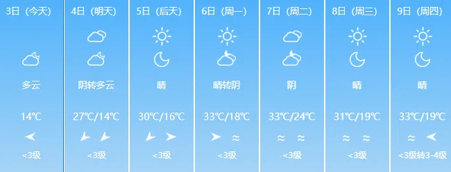 40℃！新疆高温登场，网友：字҈都҈出҈汗҈҈了҈