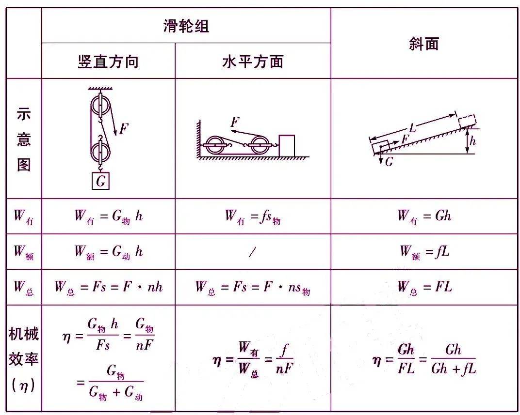 滑轮组受力分析图片