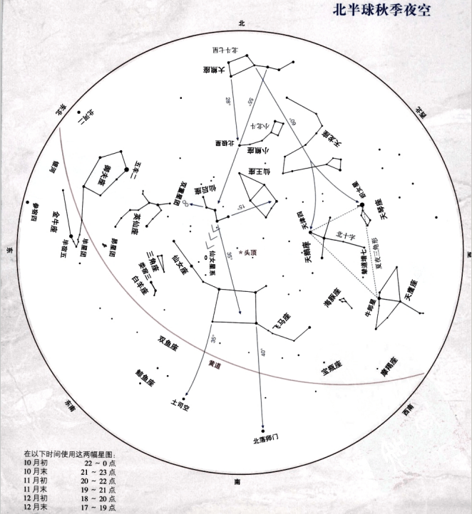 四季观星指南