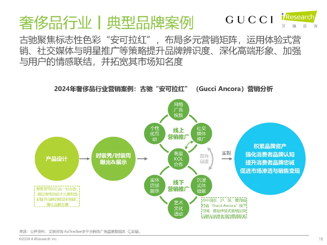 陕西网络营销分析报告_2021网络营销案例分析