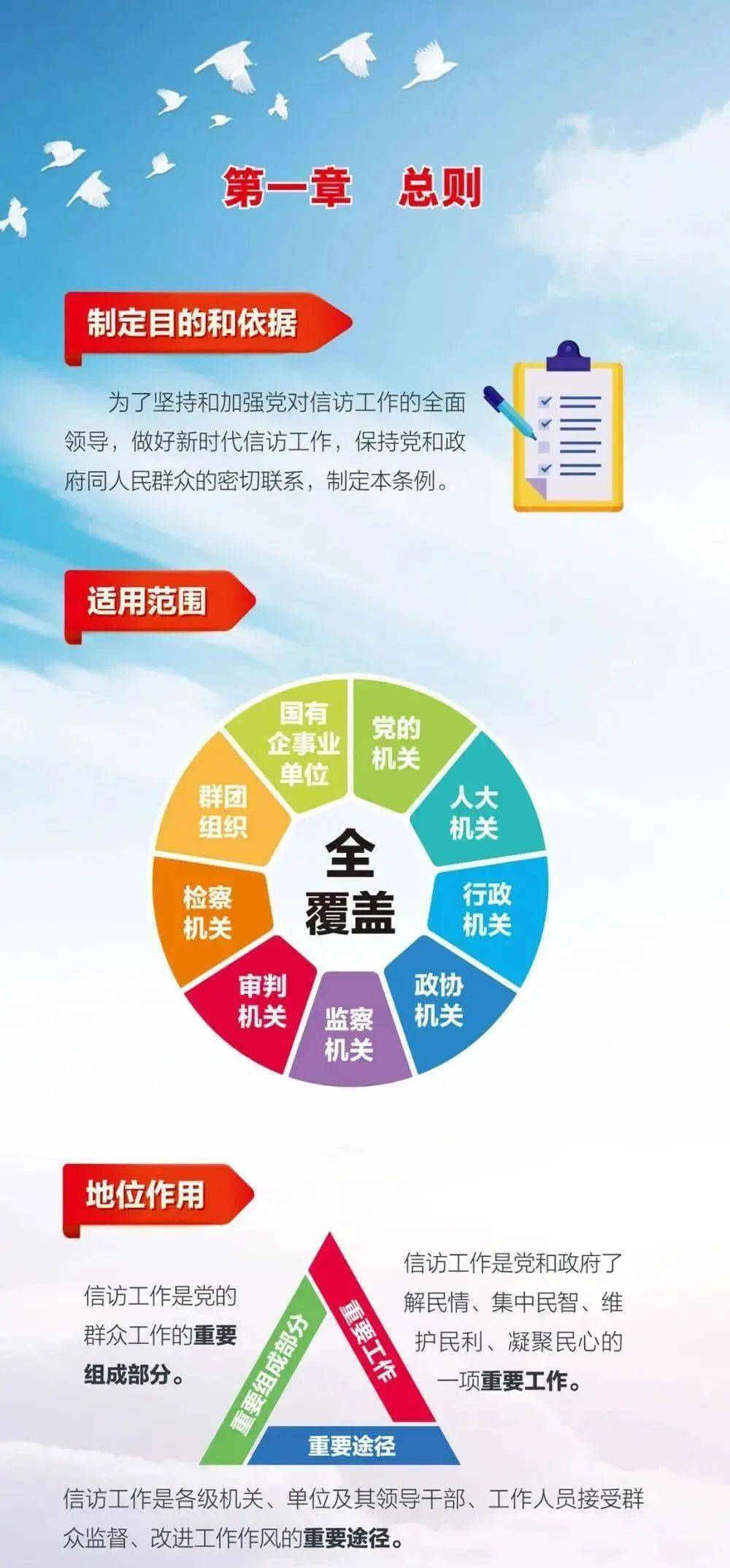 条例中的要点亮点让我们一起重温施行已二周年啦自2022年5月1日起