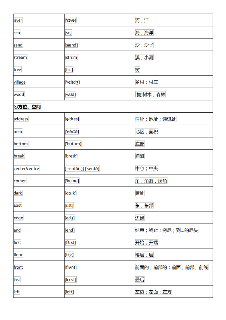初中英语单词分类大全(附音标)