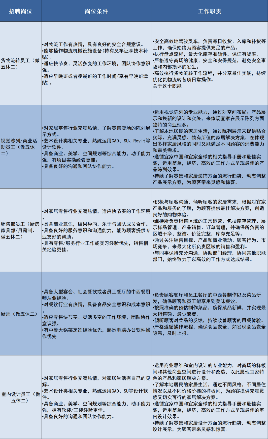 西安宜家招人!七险一金,13薪,做五休二!共10个岗位!