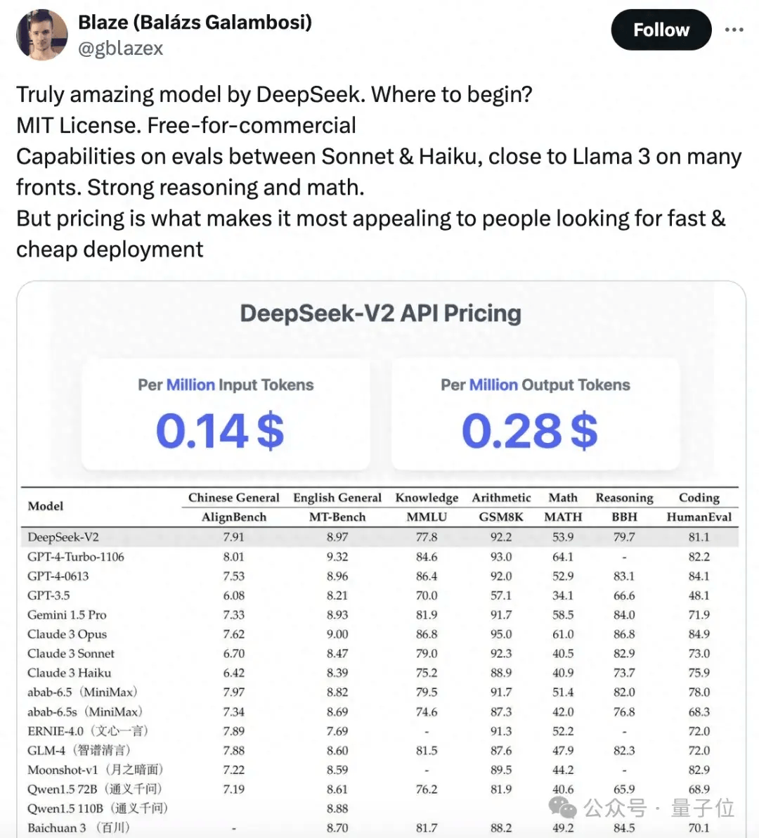  moe gpt 4 api deepseek v tokens