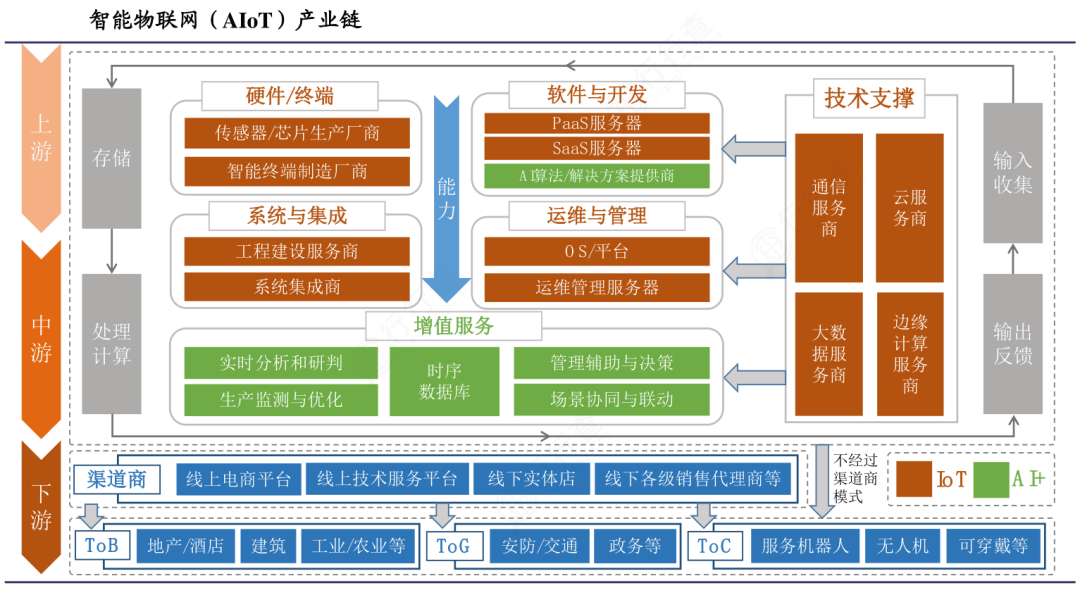 产业链怎么画图片