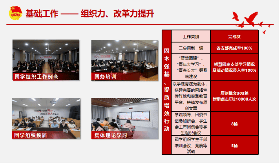 马克思主义学院团委:"一个核心,四维引领",让团学工作