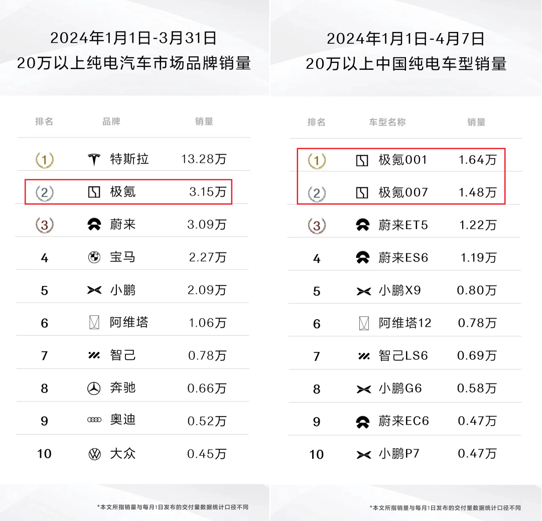 极氪三年上市！新能源汽车行业一直很卷，演变成了卷舆论