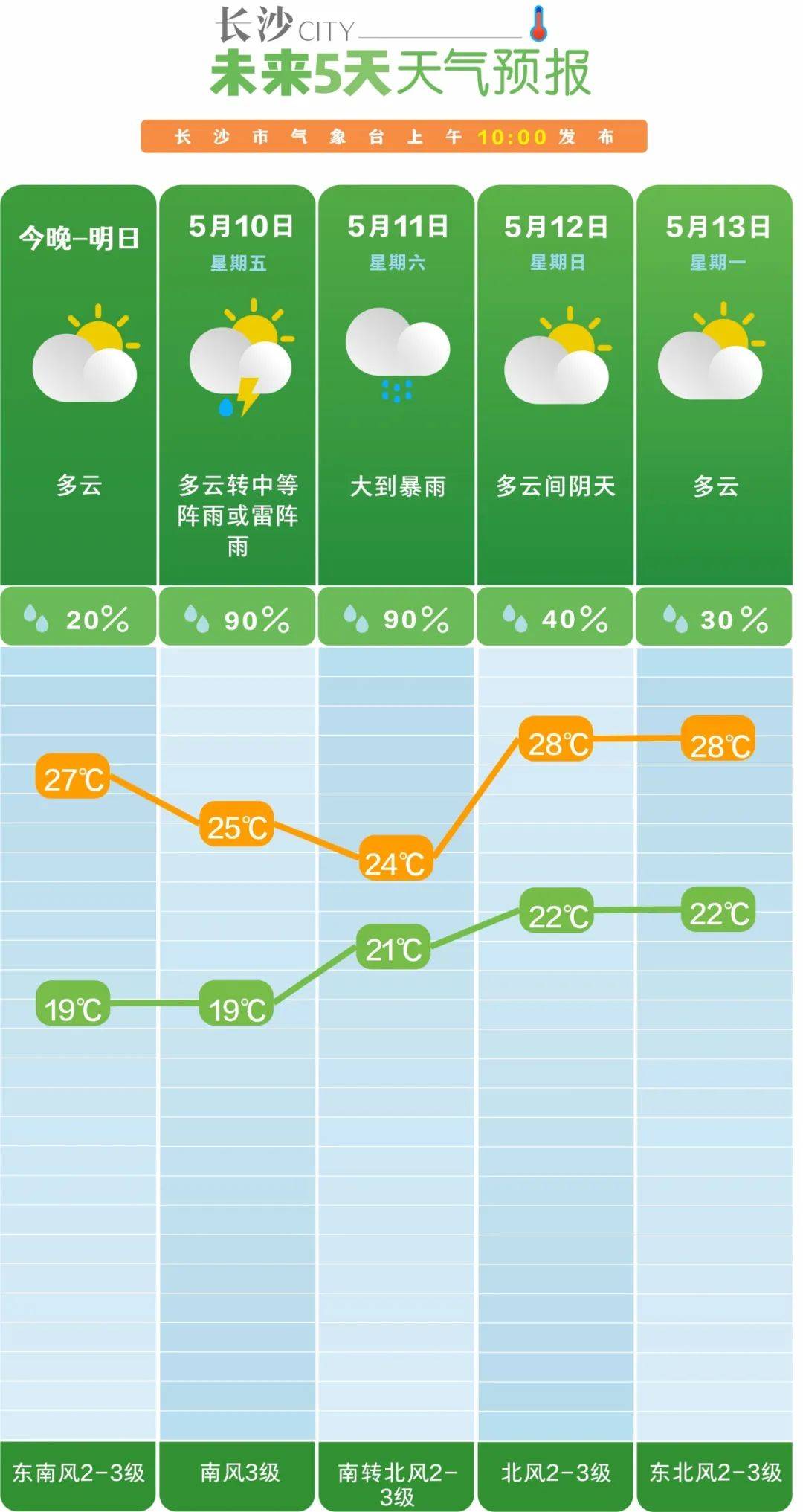 天气_防范_多云