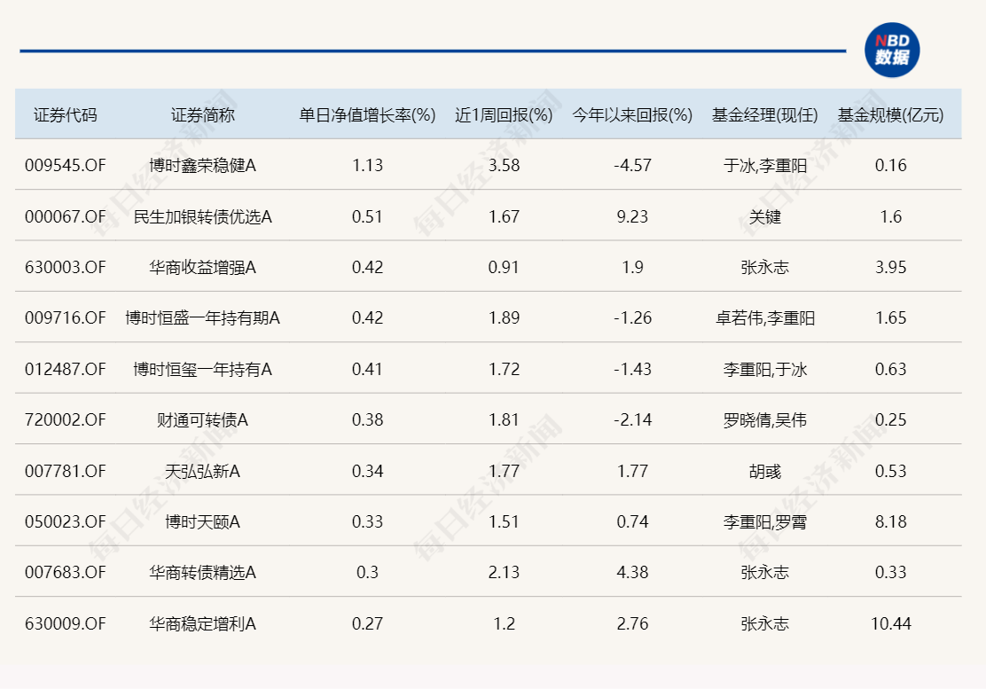 爱奇艺：管家婆一肖100%-基金：5月7日基金净值：华夏行业景气混合最新净值2.7306，涨0.26%
