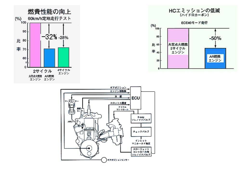 车型历史图鉴:honda 1989 - 1997 crm250r 越野车