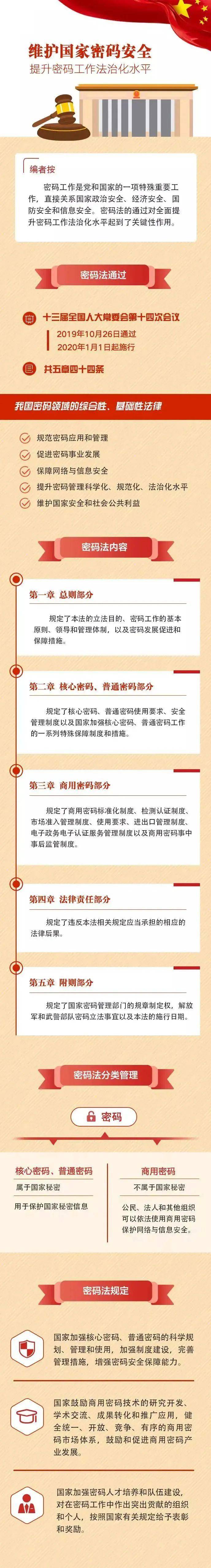 【普法课堂】一图读懂《中华人民共和国密码法》