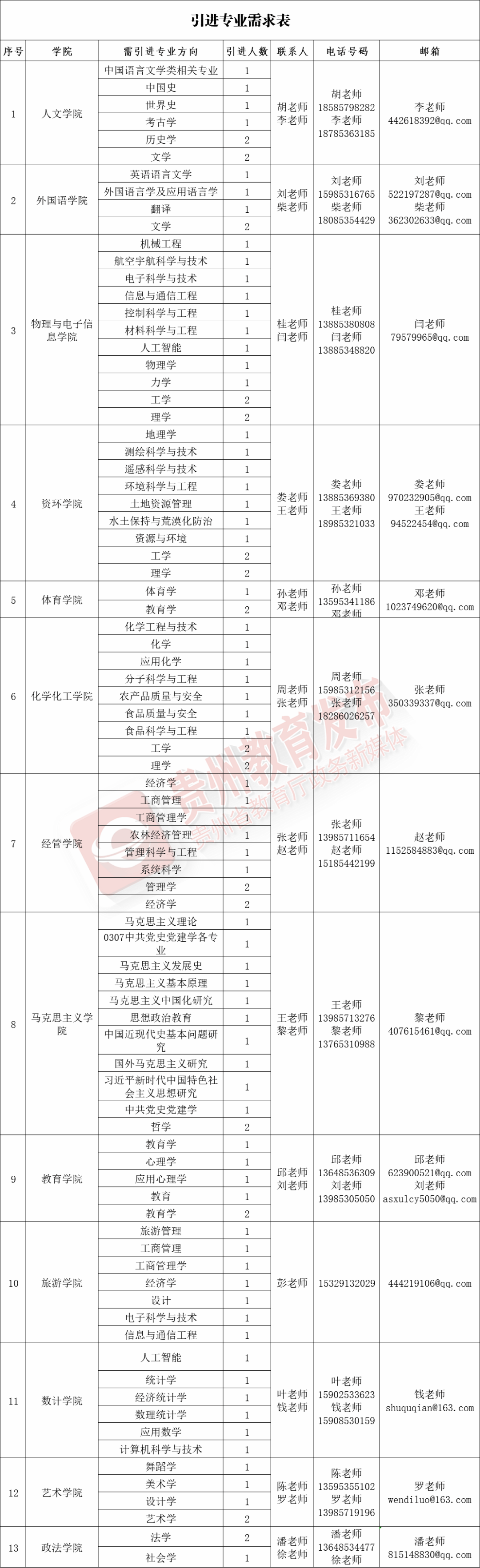 贵州招聘1300余人!有编制!正在报名→