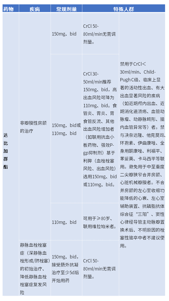 阿帕他胺片适应症图片