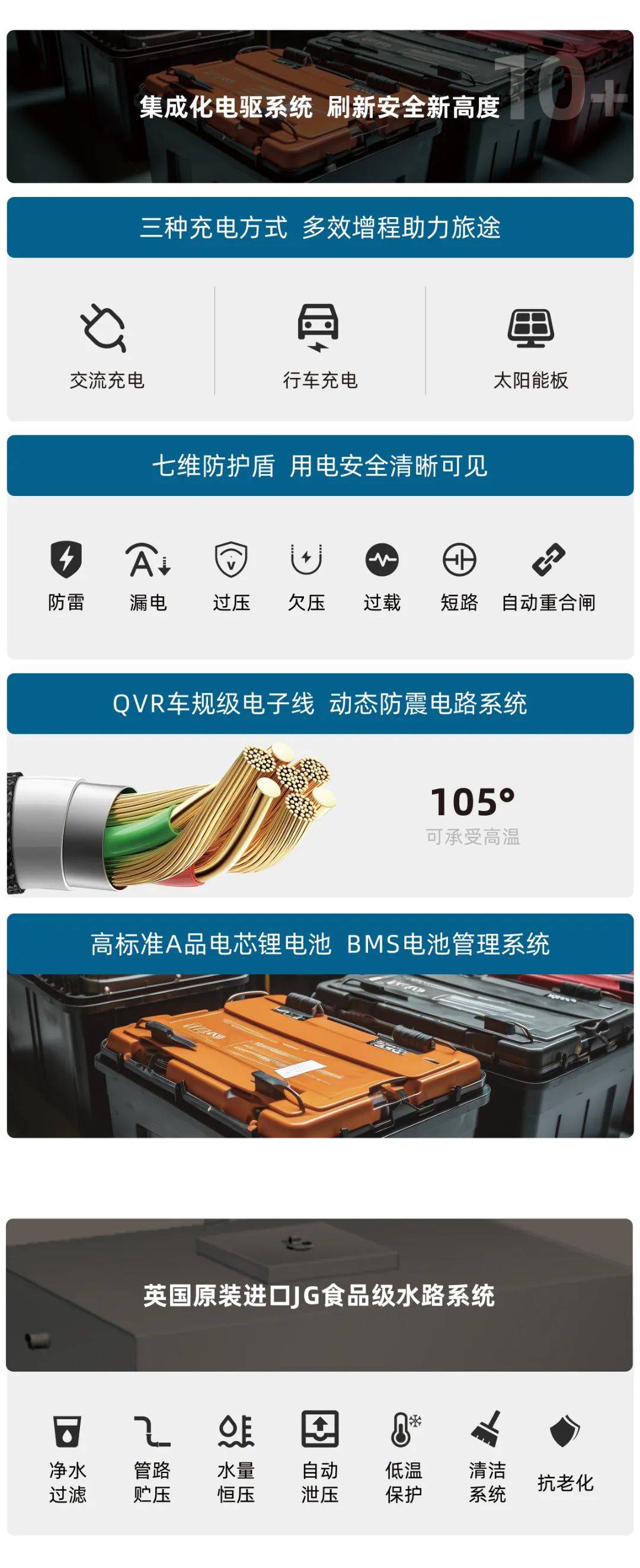 尊享s1 | 空间的第n次极致推衍,多功能公路宽体rv