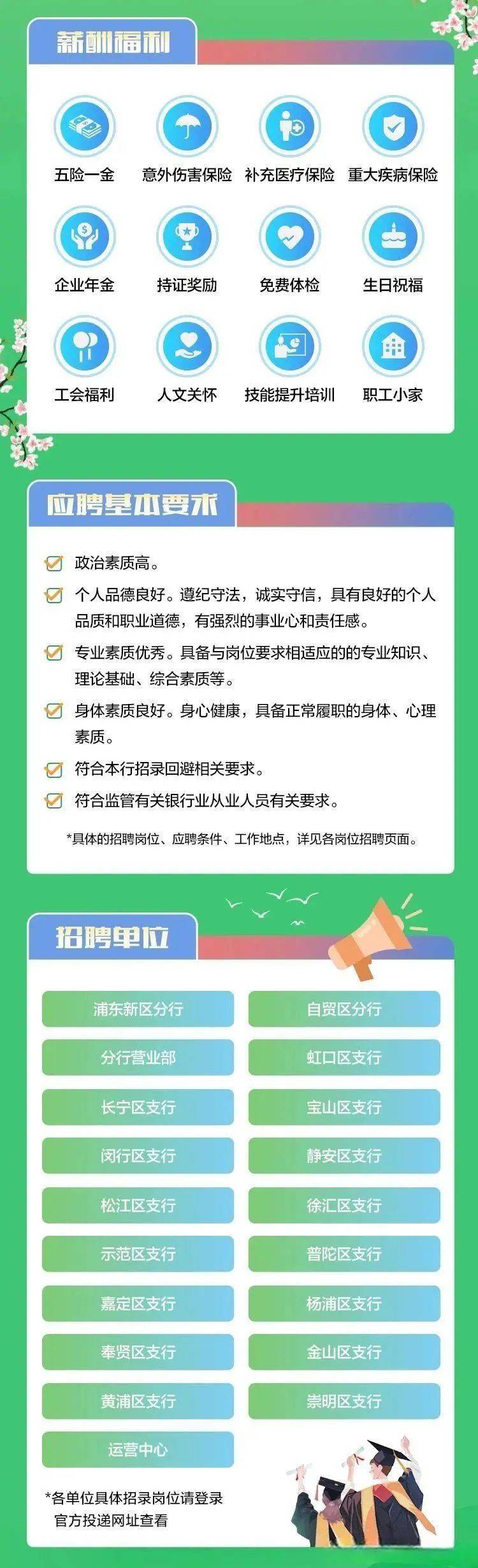 杨 阳更多企业招聘信息尽在【海经院就业】微信公众平台办公电话0898