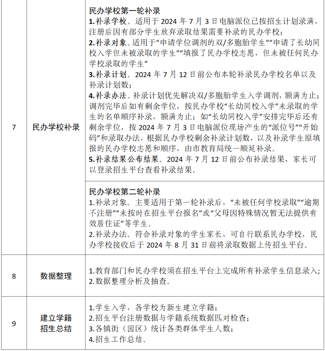 南城街道2024年民办中小学秋季招生通知
