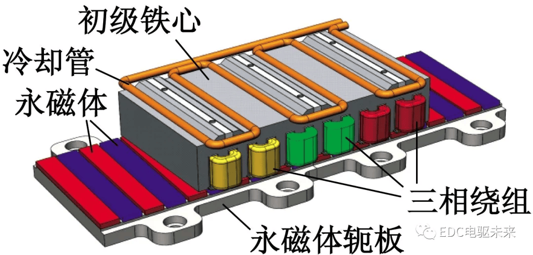 永磁同步直线电机的电磁设计与分析