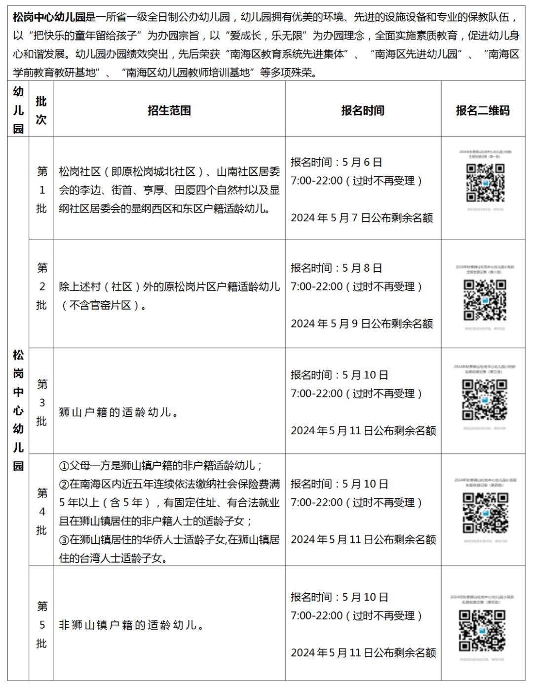 佛山这些公办幼儿园招生报名正在进行,别错过!