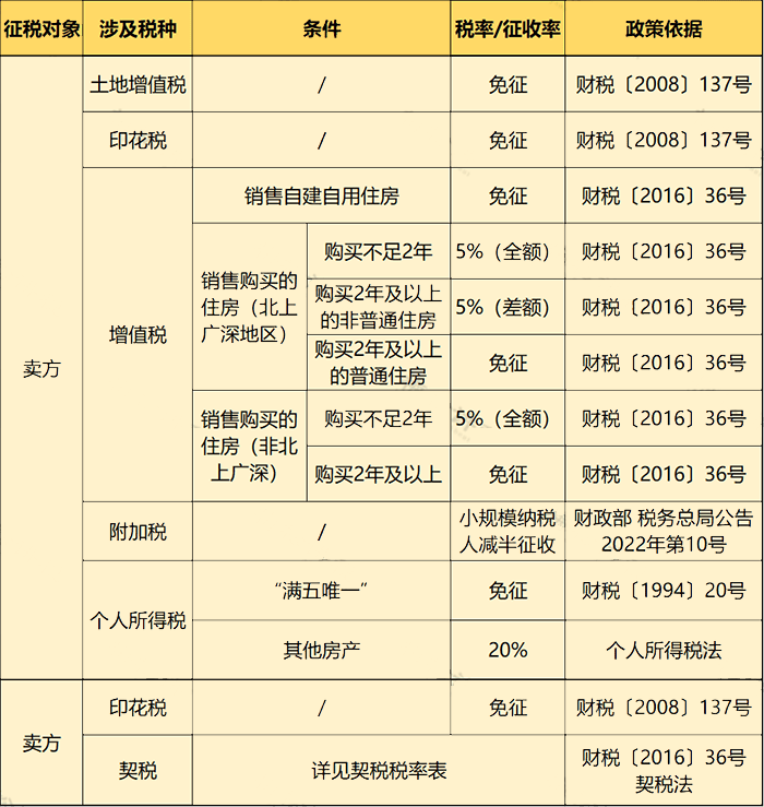 独生子女无法继承房产?2024年起,父母房产要这样过户!_财产_夫妻_继承人