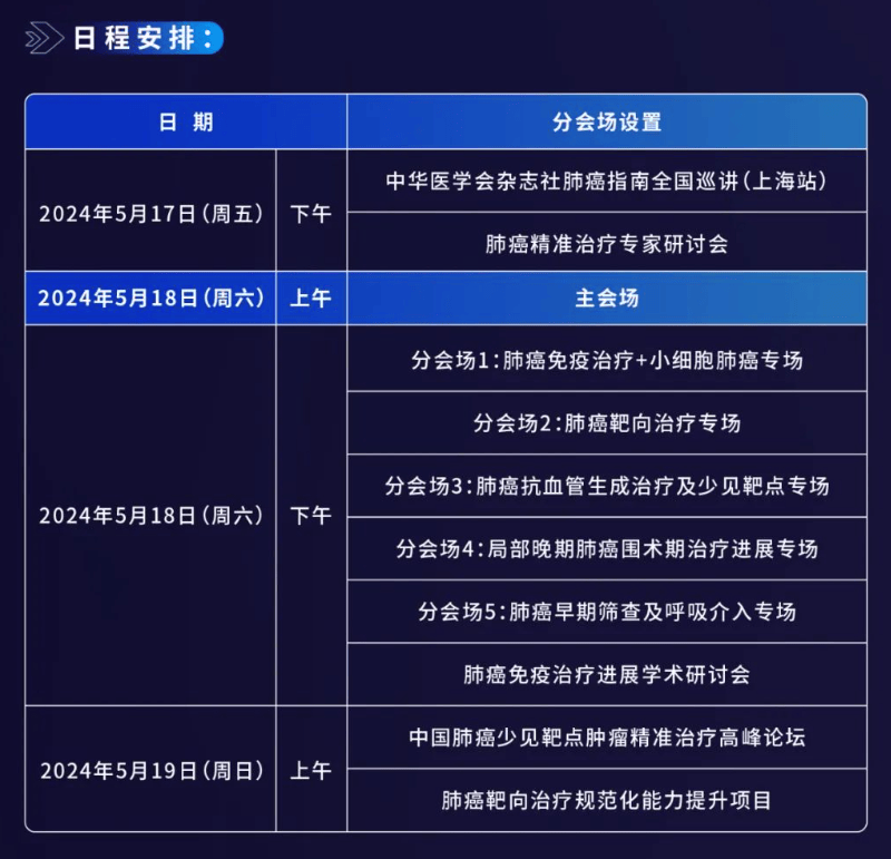 2024中华肺癌学术大会学术日程丨5.17-5.19相约上海