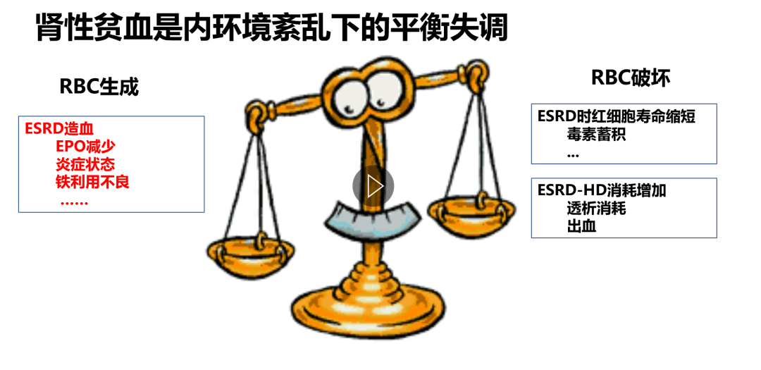 维持性血透患者出现「促红素抵抗」如何管理? 3 大核心要点一文总结