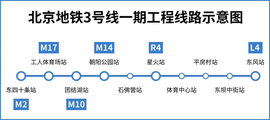 北京朝阳公园地铁站图片