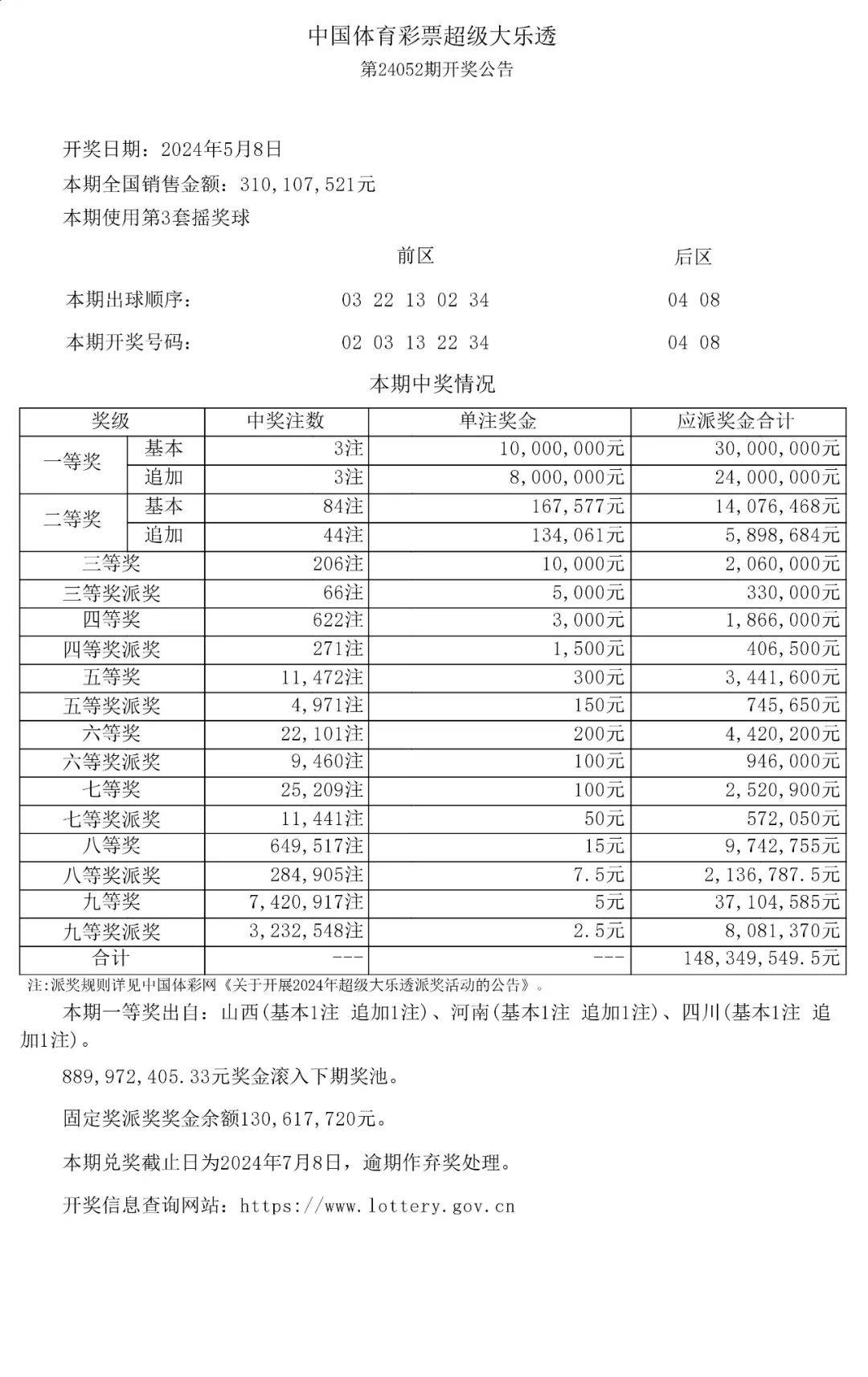 超级大乐透第24052期开出3注一等奖_彩票_爱心_体彩