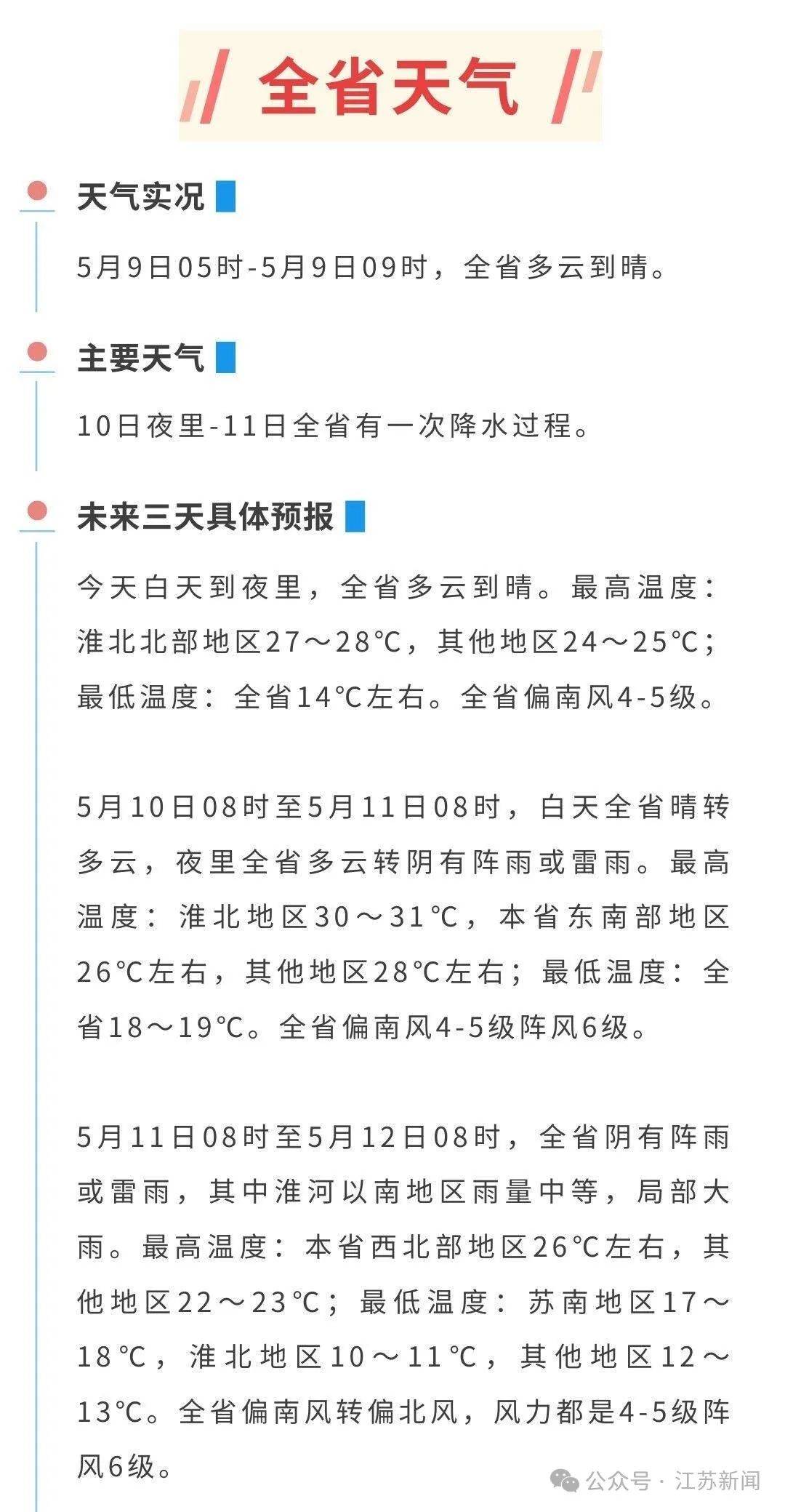 江苏气象最新发布!_气温_天气_南京