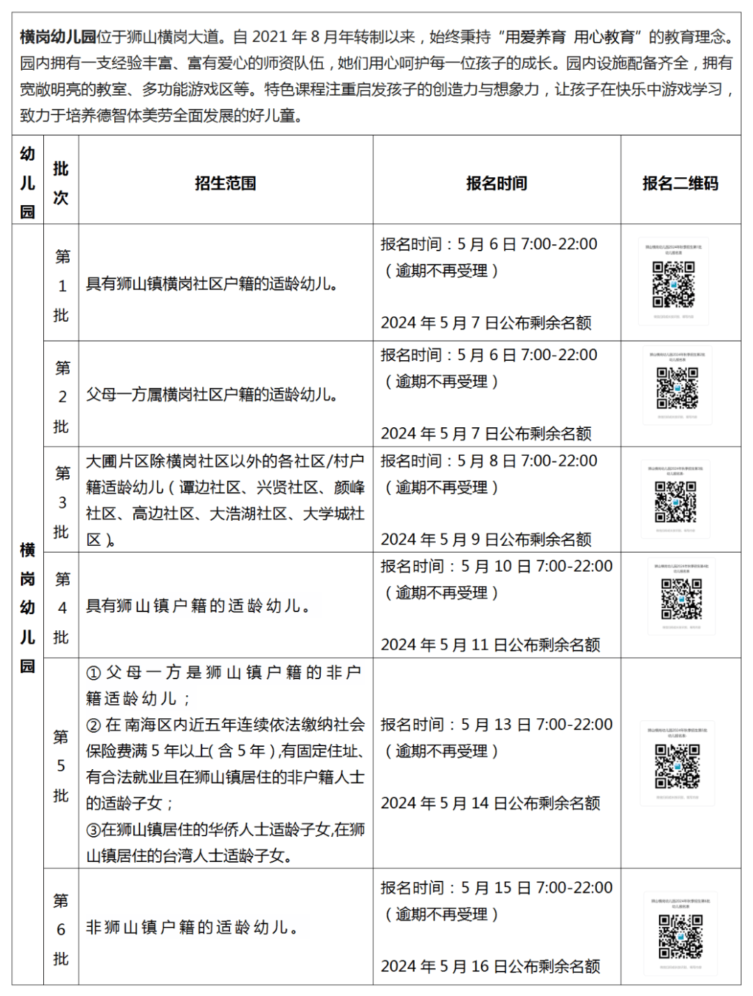 佛山这些公办幼儿园招生报名正在进行,别错过!