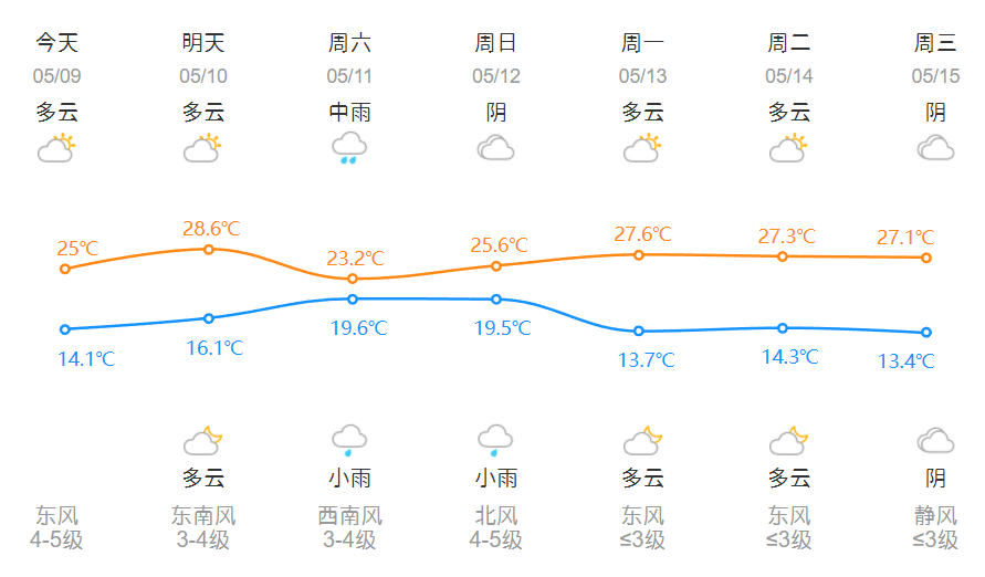 杭州天气预报图片